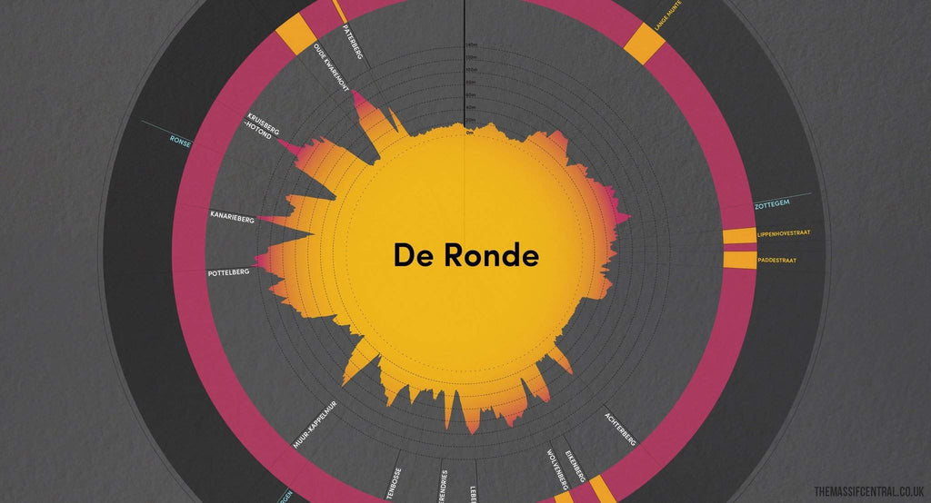 De Ronde Women's Race - Tour of Flanders - 2017-Limited Edition Print-MassifCentral