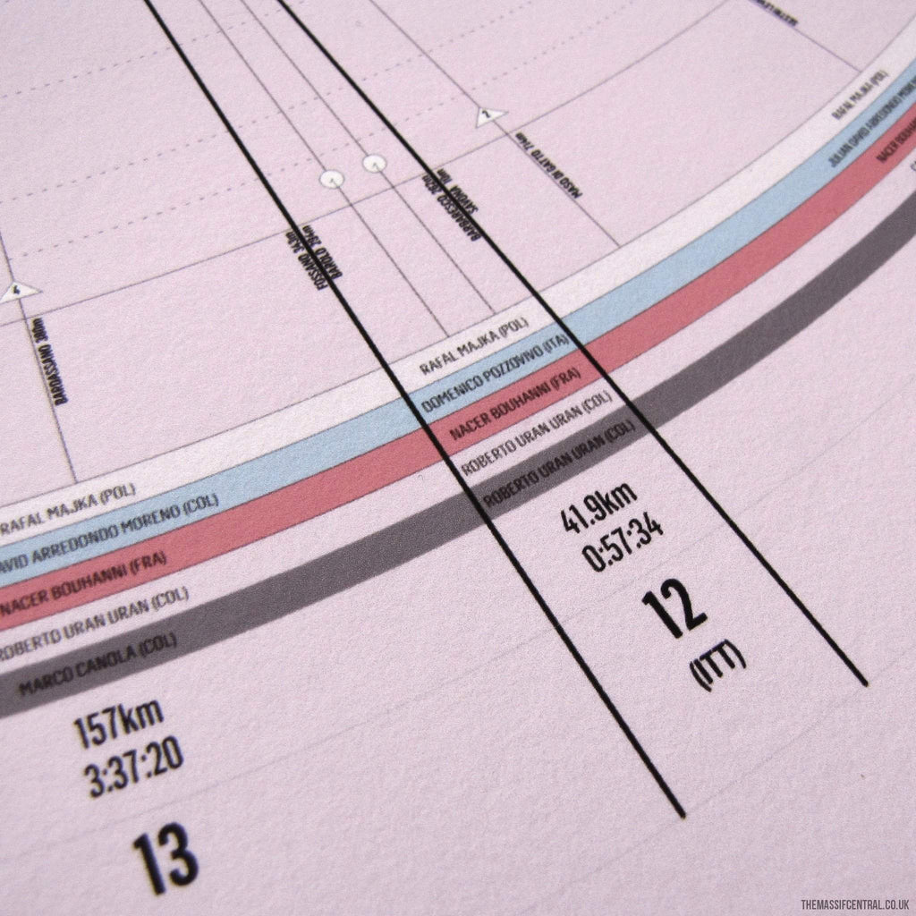 Il Giro d'Italia - 2014-Limited Edition Print-MassifCentral
