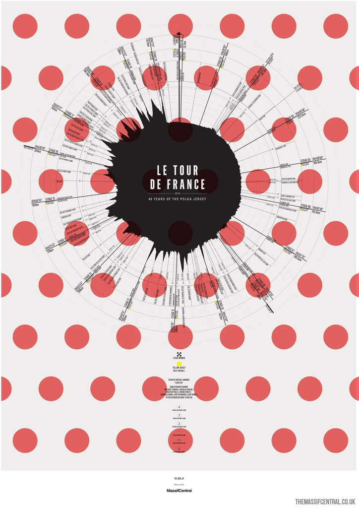 Le Tour de France 2015 - Polka Dot Jersey special-Limited Edition Print-MassifCentral
